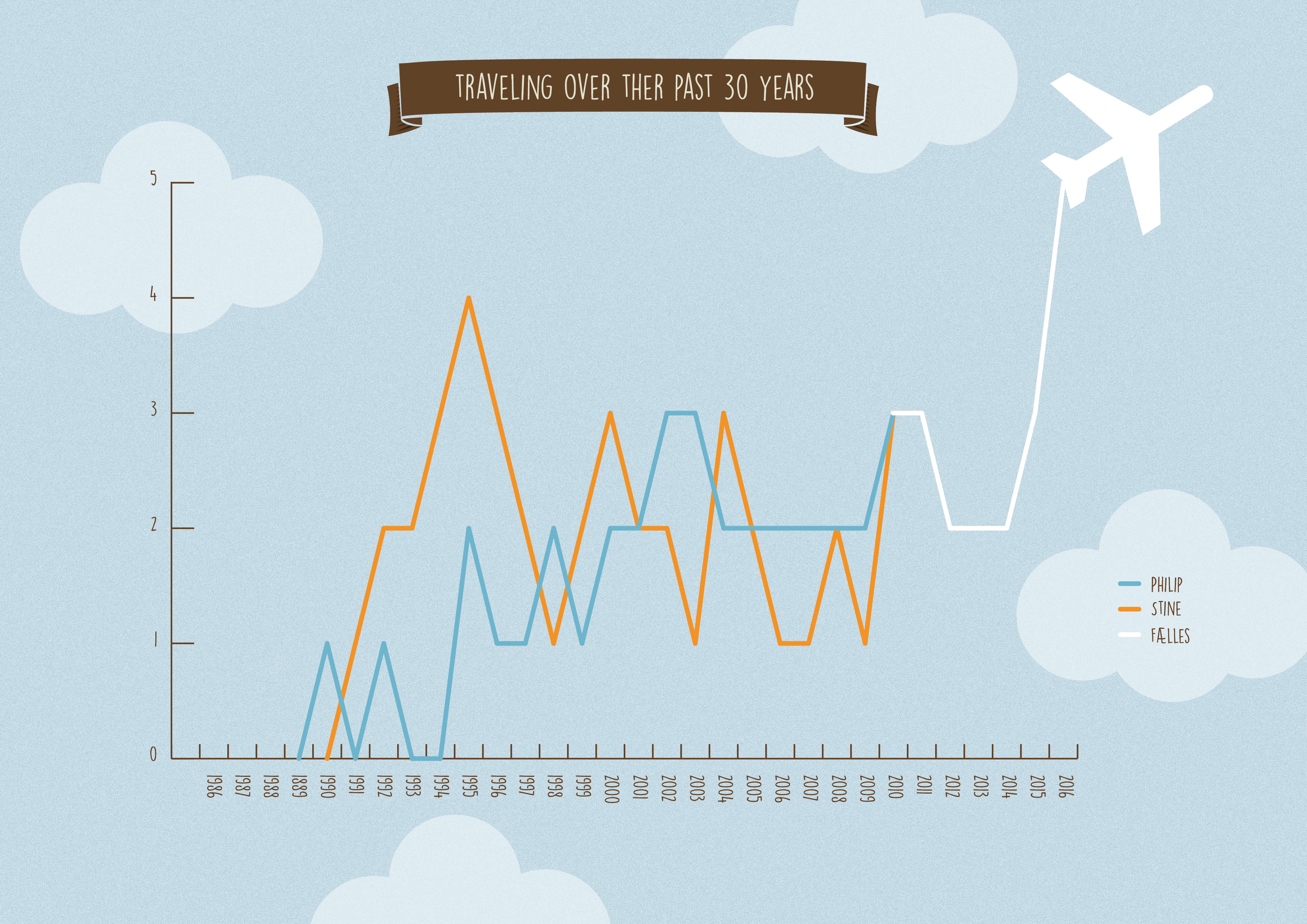 philipjohansen_infographics_airplane