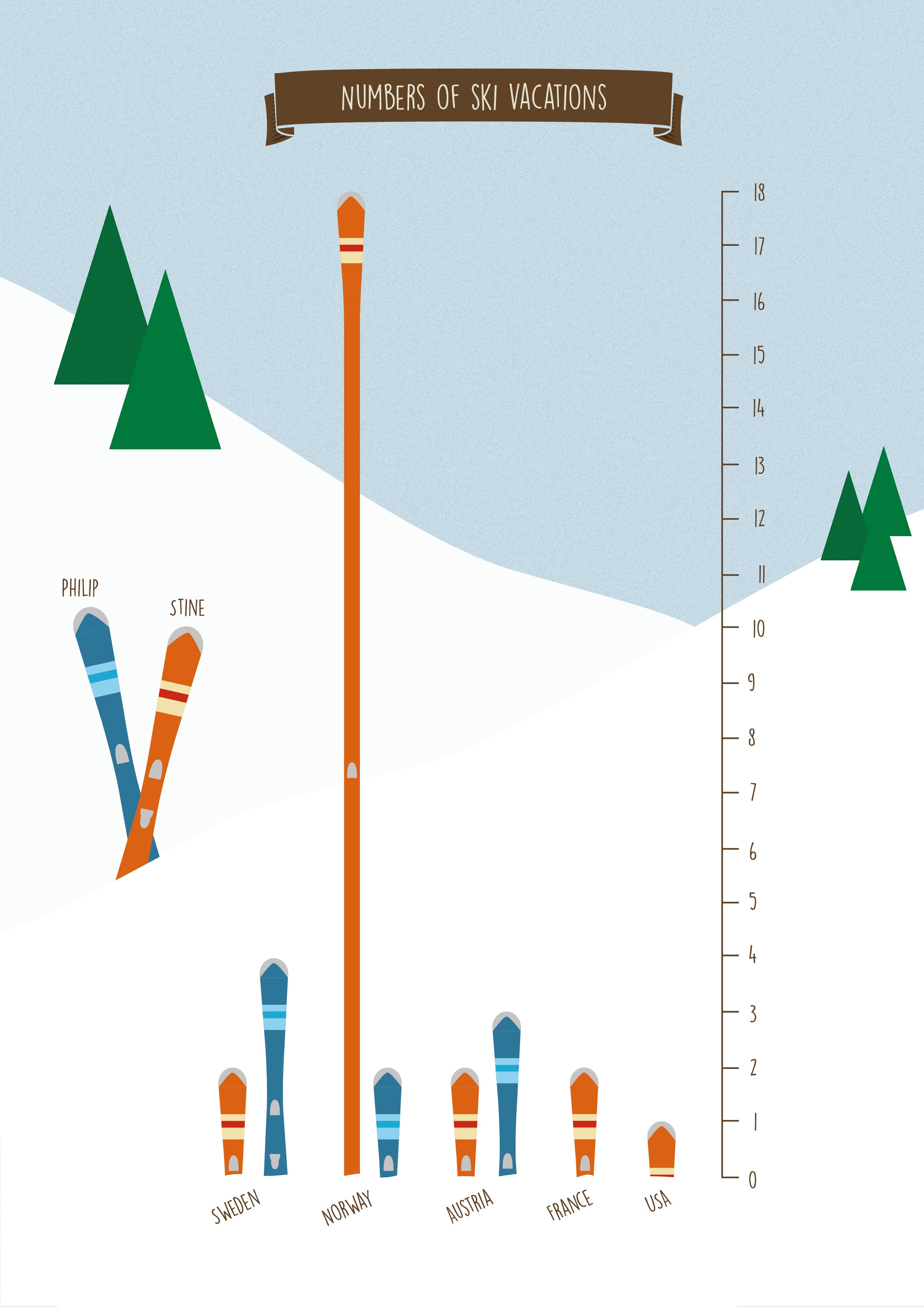 philipjohansen_infographics_ski